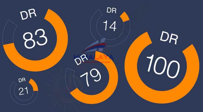 cách tăng chỉ số DR (Domain Rating) trên Ahrefs